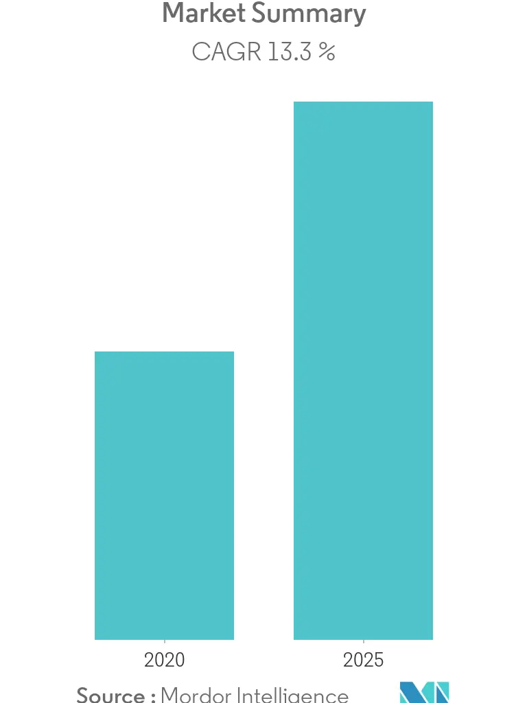 deception technology market