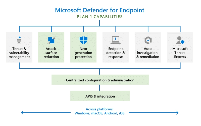 Protecting Endpoint Devices with Windows Defender and Cyber Deception Technology